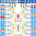 無敗の女 livedoor Blog