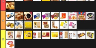 【VTuber】かるび、大阪のお土産系を合計56品食べ比べてtier表を作成『今度大阪行くから助かる！！』『1配信でこれ全部食うのはヤバいやろ』