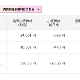 『「日本株も金価格も大きく下落！」今日の日本株と金価格』の画像