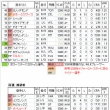 『WBC鑑定団その1 Pool-C カナダ|2009WBC』の画像