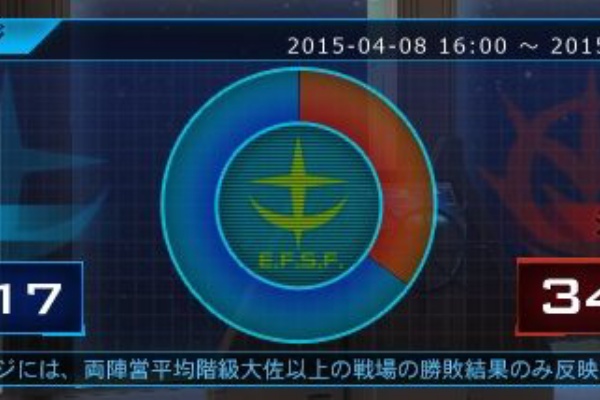 アゴ日記 ガンダムオンライン