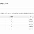 横浜DeNAベイスターズ　大貫、橋本、浜、益子、東妻に育成契約を打診