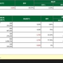 －0.32％/＋0.25％