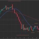 簡易シナリオ　2/20（金）ドル円