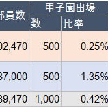 『野球競技人口をめぐる疑問｜野球があぶない！』の画像