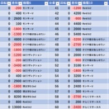 『10/29 やすだ東池袋9号 旧イベ』の画像