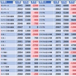 『4/11　楽園アメ横　旧イベ』の画像