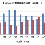 『【米株予想】5月はS&P500、ダウ平均は小幅上昇に留まるだろう』の画像