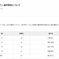 DeNA　大貫、橋本、益子、東妻、浜と来季支配下契約を結ばないことを発表　いずれも育成契約を打診