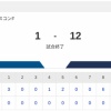 【敗戦】日本ハムvs西武 15回戦｜試合後ハムファン反省会｜7/12