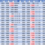 『5/31　エスパス秋葉原　月末』の画像
