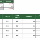 2026/1/16のトレード結果(グロースの日・・・)