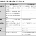 2026年個人情報保護法改正と顔識別機能付き防犯カメラー「万引き犯ブラックリスト」の利用停止等請求問題はどうなるのか