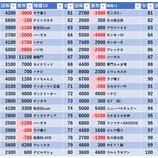 『9/26　ピーアーク北千住SSS　旧イベ』の画像