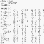 運を知らずに競馬で勝てるか！カバラ馬券歴28年の編集長予想