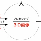 立体模型をみて構造をつかむ - アンネの「隠れ家」の模型 - : 発想法