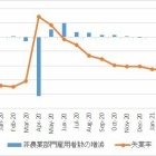 『米雇用統計【2021年2月】』の画像