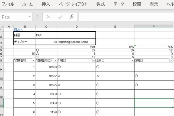 MBA&USCPA&CIAかえるの業務日誌 - FAR