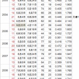 『連続試合安打がなくなったイチロー｜2012MLBペナントレース』の画像