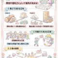 【図解】工場はどこに立てればいいの？