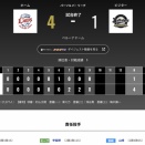 オリックス 西武に4対1で敗戦・・・昨日の打線の粘りはなんやったんや