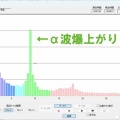 オンライン気功教室のオフ会で脳波測定！