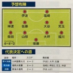 いにしえの高校サッカー備忘録