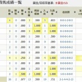 今週は出走無しなので、上半期成績の整理を【雑記】
