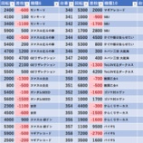 『6/20　アバンザ十条　大安』の画像