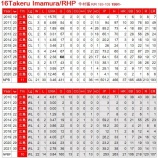 『今村猛、戦力外に』の画像