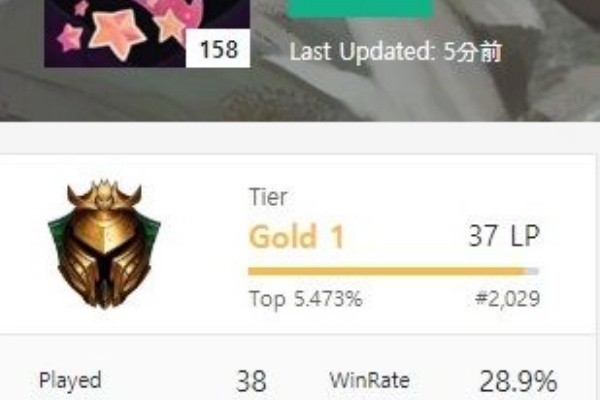 どんぐー じるく Lol