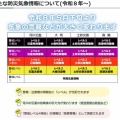 気象庁からのお知らせ