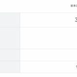 『スリムオルカン（除く日本）もうすぐ1兆円　【あのファンドは今】』の画像