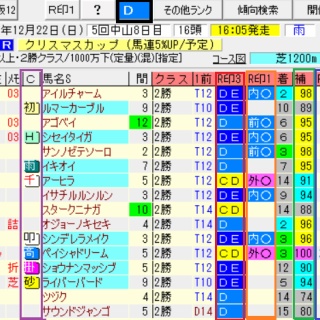 考えるヒント~競馬ブログ~