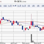 IPOストライカーの投資ブログ2（IPO PO 株主優待 FX）