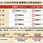 超絶"厳選"ニュースまとめch