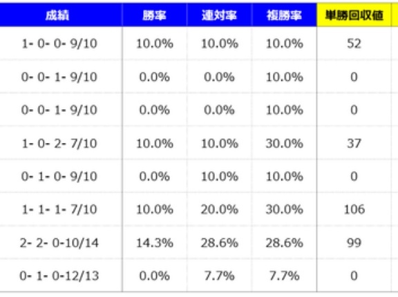【分析】皐月賞 分析＆血統データ＜2026＞