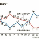 高市首相のアジャイル憲法宣言－定期的更新の必要性－