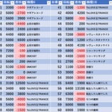 『10/26 マルハン池袋スロットベース 旧イベ』の画像