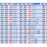 『5/18　エスパス西武新宿駅前　天下無双』の画像