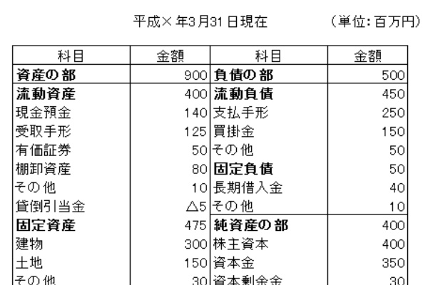 日商2級取れるようにするブログ