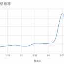2025-2026 シーズンをふりかえってみる → ガソリン代まとめ。