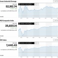日経平均は続伸ながら一進一退の大往来 為替はドル円が遂に39年半ぶりの円安水準に突入