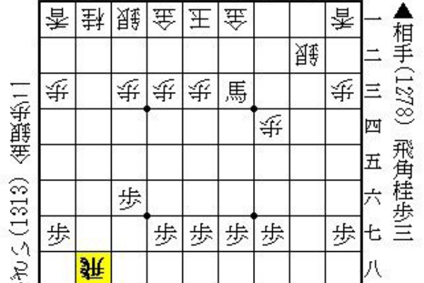 将棋ウォーズで初段を目指すブログ 将棋ウォーズで初段を目指すブログ