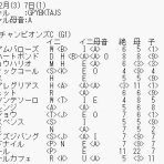 運を知らずに競馬で勝てるか！カバラ馬券歴28年の編集長予想