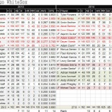 『ホセ・アブレイユ登場！　シカゴ・ホワイトソックス野手陣｜2014MLBレビュー』の画像