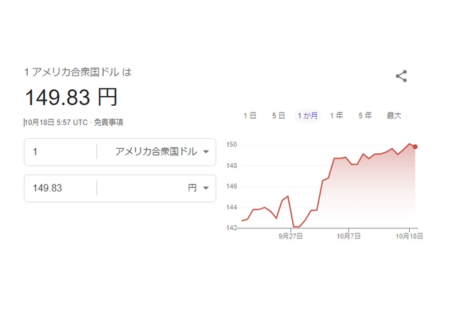 ドル円150円