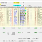 競馬雑記