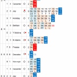 『岩隈、芸術的な投球も、勝敗つかず｜2013MLBペナントレース』の画像