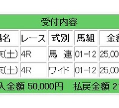 先週はコロガシ成功で50万円獲得!今週の土曜日は1日2鞍コロガシ情報提供となり、日曜日は有馬記念情報の提供となります：コロガシ競馬